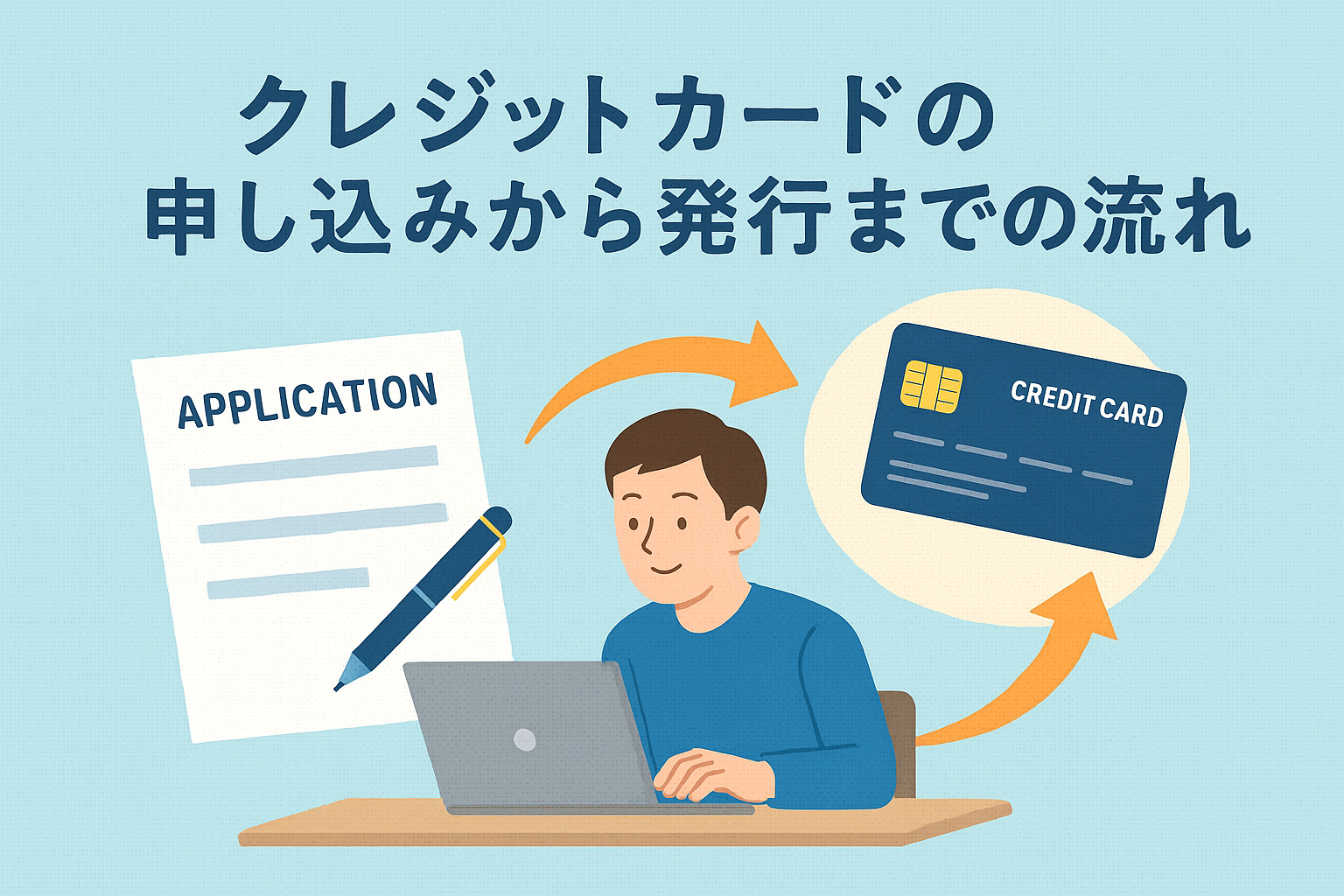 クレジットカードの申し込みから発行までの流れを説明する記事用アイキャッチ画像。申込書、パソコン操作をする人物、カードのイラストを配置。