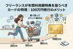「フリーランスが年間利用額特典を狙うべきカードの特徴｜100万円修行のメリット」の見出しが入ったイラスト。女性フリーランスが、パソコンやカメラ、住宅などの支出が入ったショッピングカートを押し、20万、50万、80万、そして100万円という節目が記された道をゴールに向かって進んでいます。ゴールには「年会費無料」やポイント、旅行などの特典が輝くゴールドカードが描かれ、戦略的なカード活用のプロセスを表現しています。