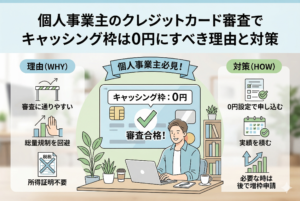 個人事業主のクレジットカード審査で、キャッシング枠を0円に設定すべき理由と対策を解説するインフォグラフィック。中心にノートパソコンで作業する笑顔の男性と、キャッシング枠0円で『審査合格！』と表示された大きなクレジットカード。左側に『理由（WHY）』として『審査に通りやすい』『総量規制を回避』『所得証明不要』の3項目。右側に『対策（HOW）』として『0円設定で申し込む』『実績を積む』『必要な時は後で増枠申請』の3項目。親しみやすいイラスト調で、整理されたデザイン。特定の企業のロゴは使用されていない。