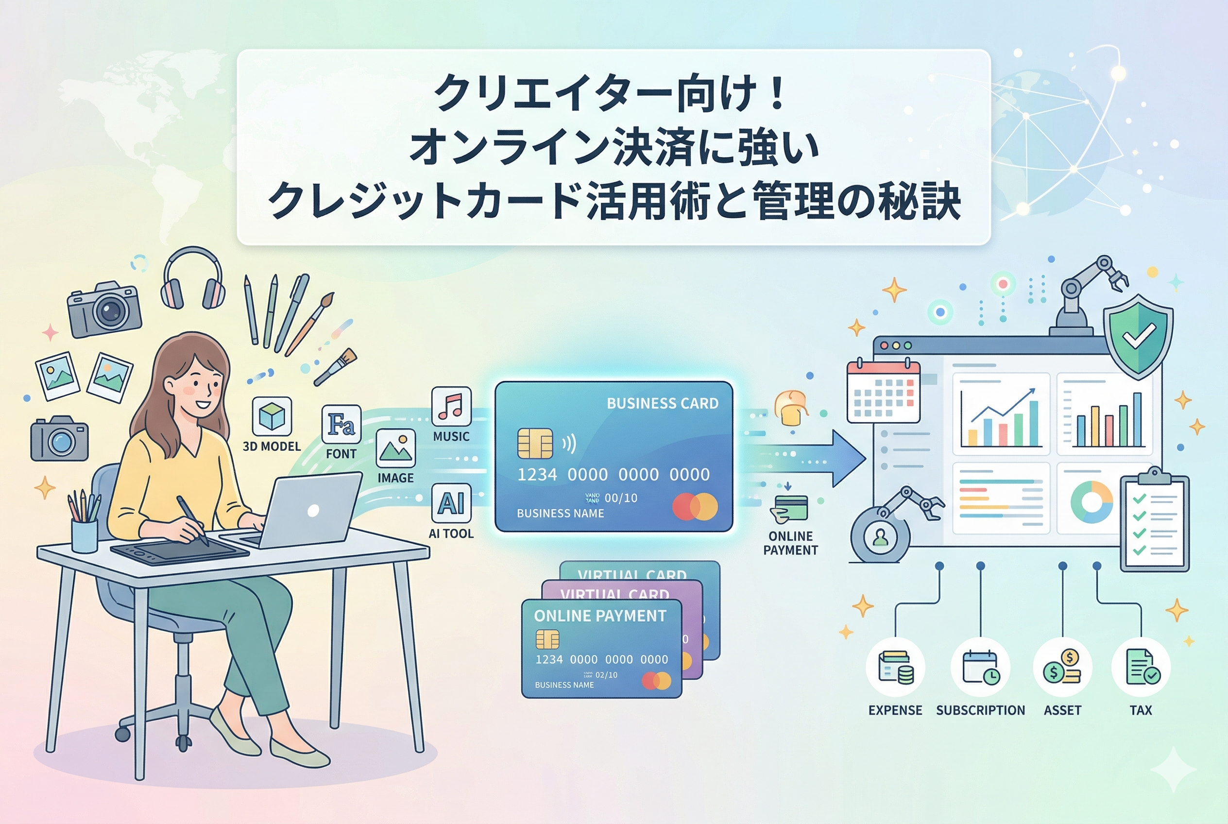 自然豊かな背景で、クリエイターの女性がPCとペンタブレットを使って作業をしており、中央のクレジットカードを通じて、オンライン決済データ(3Dモデル、フォント、音楽、AIツールなど)が流れ、右側の整理されたデジタルダッシュボード(経費、サブスク、アセット、税金の管理)に統合される様子を描いたイラスト。画像上部には「クリエイター向け!オンライン決済に強いクレジットカード活用術と管理の秘訣」というタイトルが書かれている。